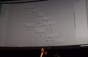 sitecore  Experience Explorer