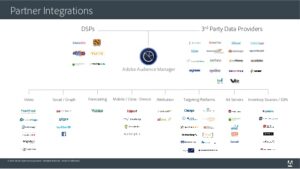 adobe audience partners