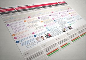 customer journey mapping