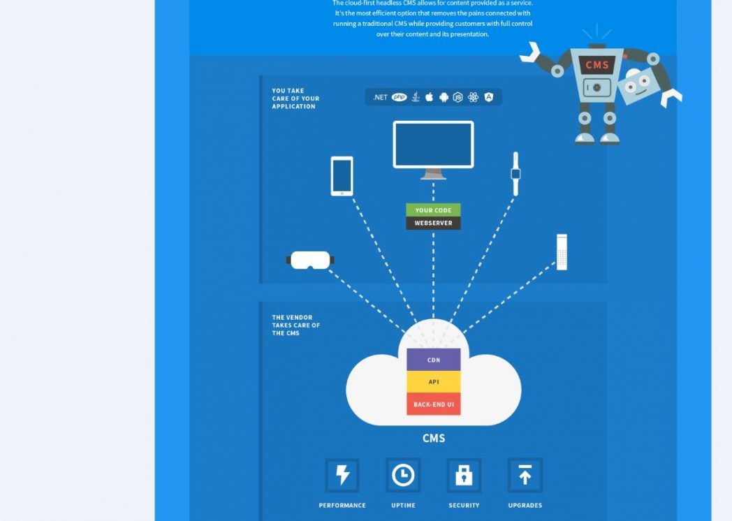 Identitetskris hos Kentico, är både Enterprise CMS, Headless och Decoupled | MKSE.com