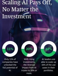 Vilka ÄR dessa framåtlutade elva procent?