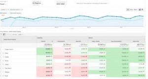 Google-Analytics-Benchmarking