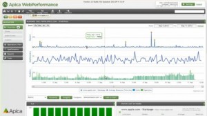 apica appdynamics google analytics