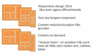 responsiv design 2014