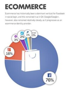 social_login_ecommerce