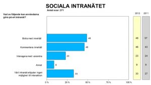 wsa sociala ntranät
